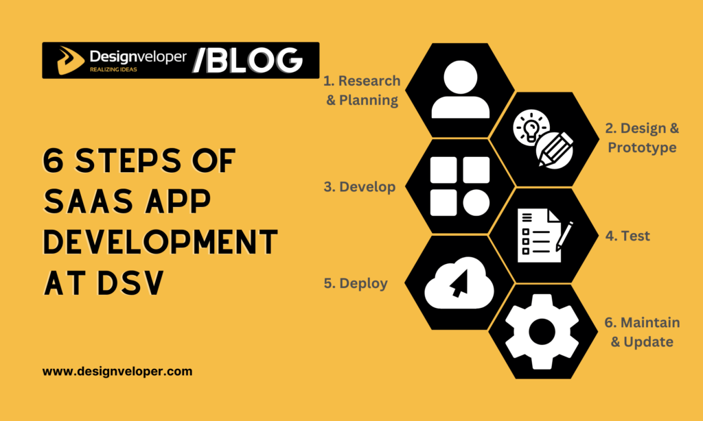 6 steps of SaaS app development at DSV