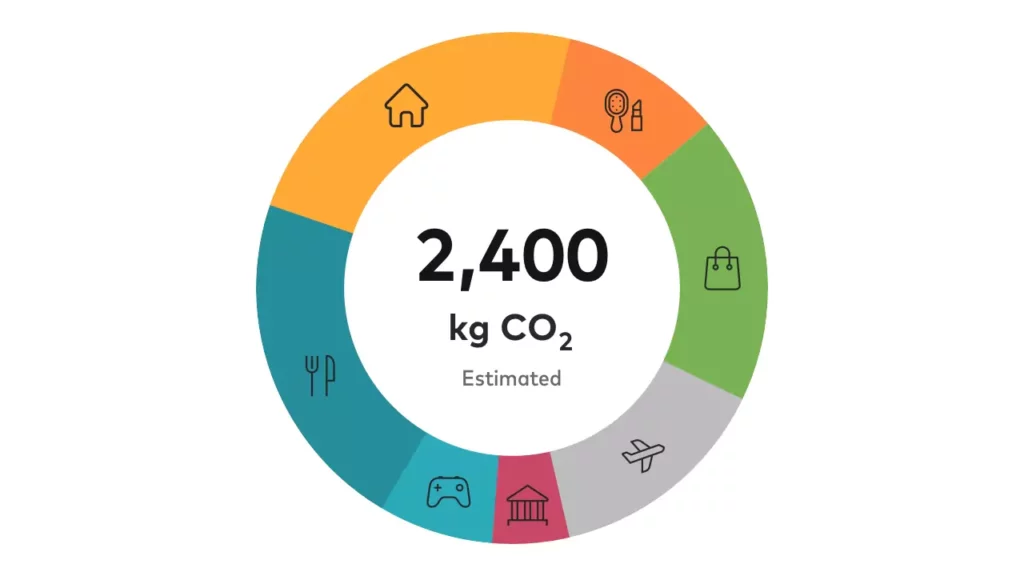 Carbon Footprint Tracker