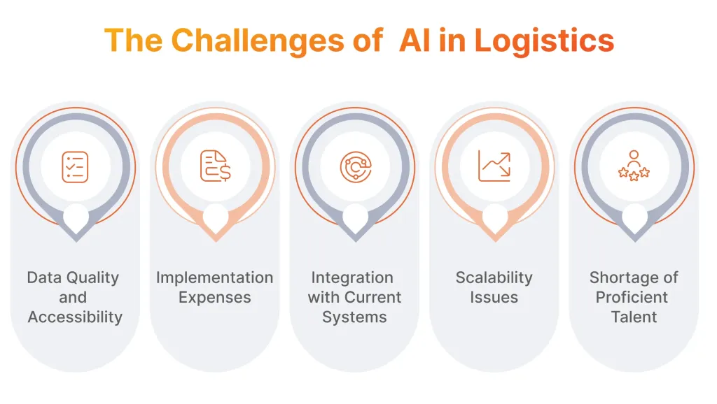 Challenges in Implementing AI in Logistics