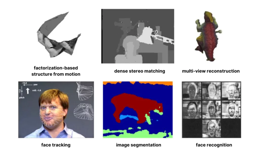 Computer vision algorithms