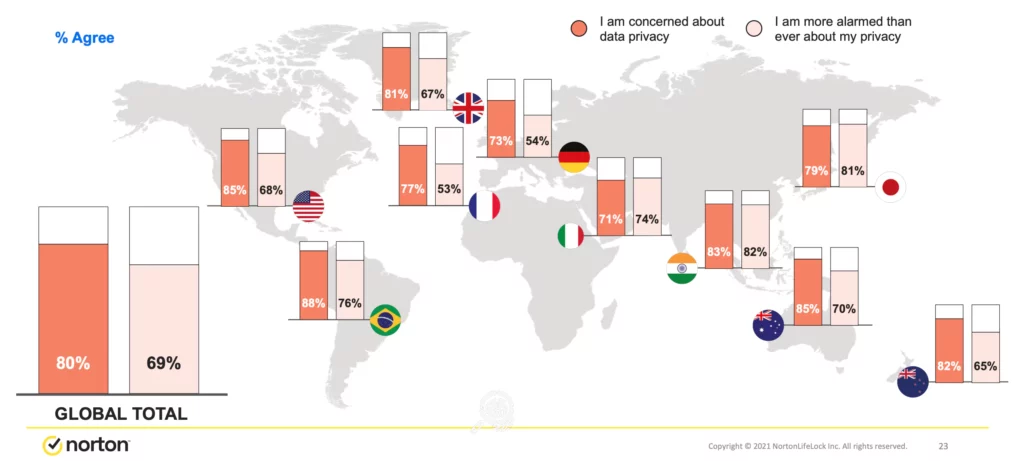 Healthcare data security statistics