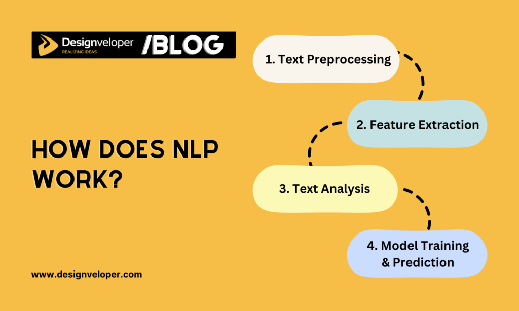 How does NLP work?