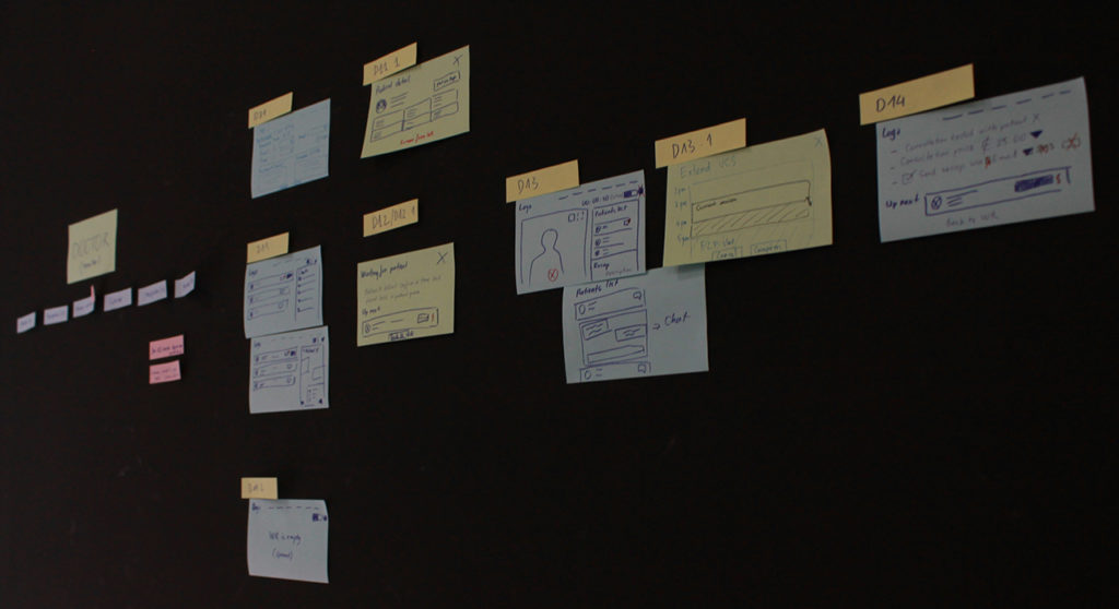 software development life cycle, sdlc