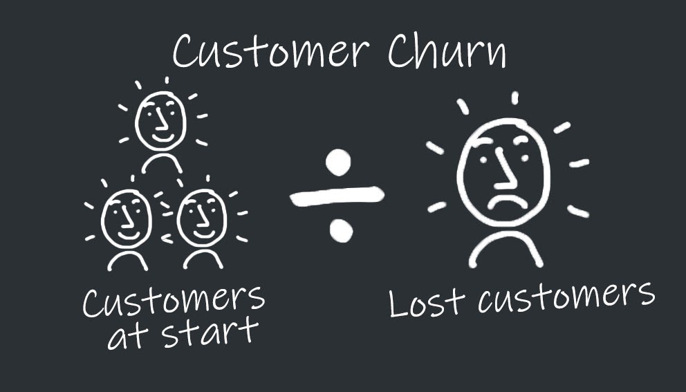 SaaS metric Customer Churn