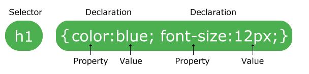 css and css3