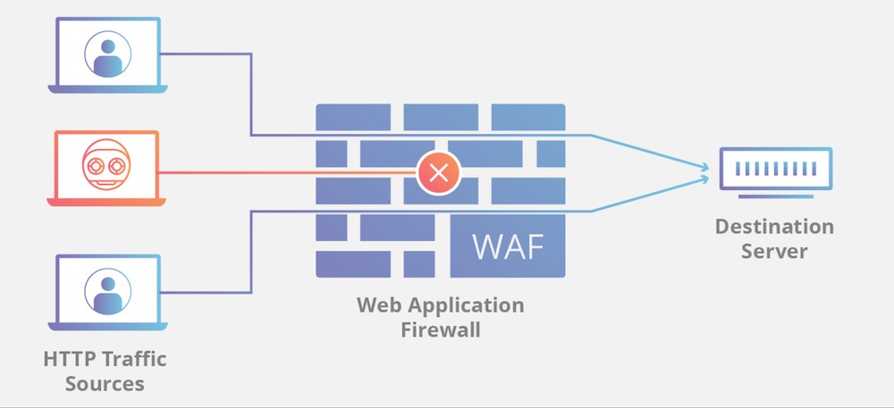 Monitor Real-Time Security