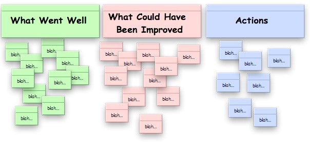 Scrum increases transparency across the company