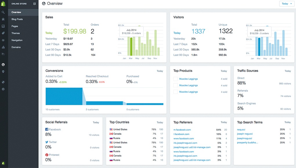 Shopify dashboard