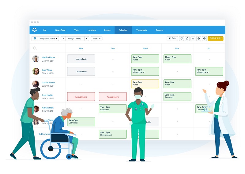 Software Solutions in Healthcare 
Patient scheduling software (Source: Deputy.com)