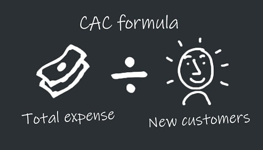 SaaS metric: CAC