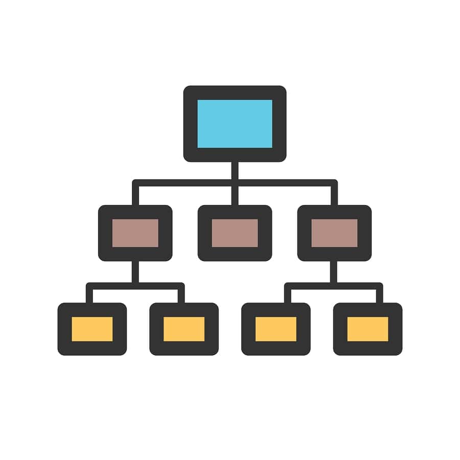 Work breakdown structure.