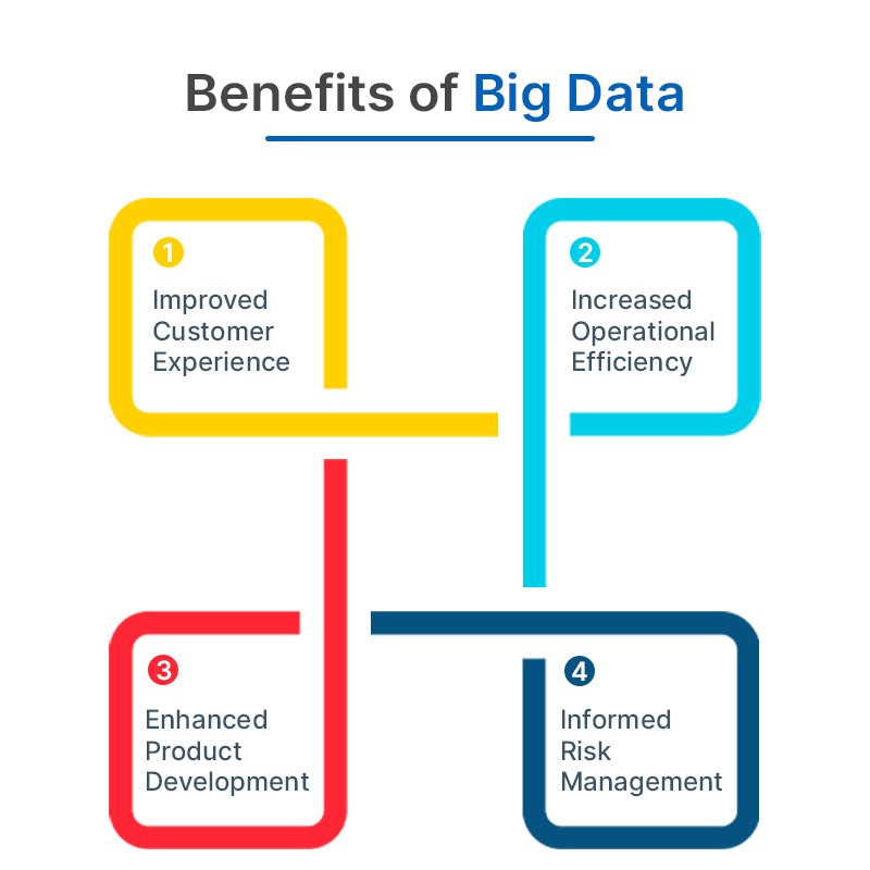 What Are the Advantages of Big Data?