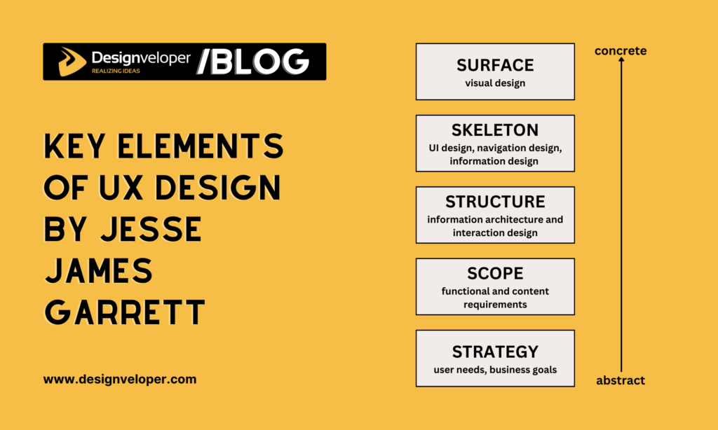 Key UX design elements by Jesse James Garrett