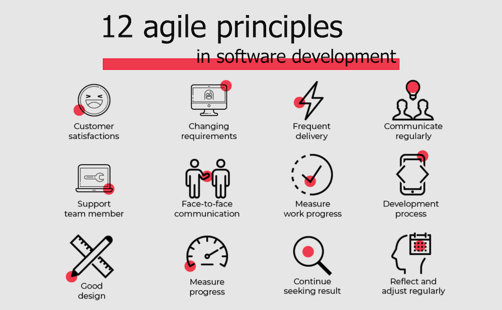 12 Agile Principles image