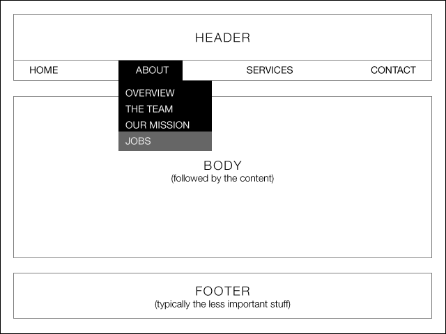 5. Seek a local web/app developer and have estimates