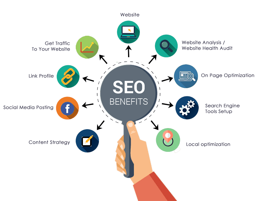 Advantages of SEO