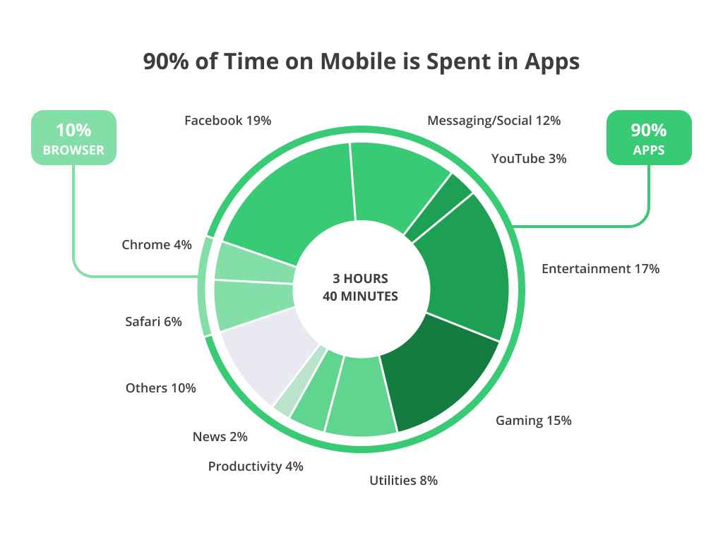 Benchmarks of App Development Cost