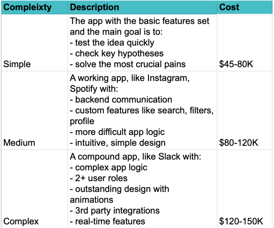 Features and complexity