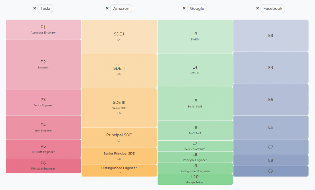 google engineer salary