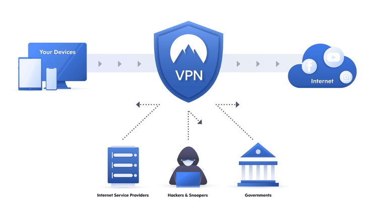 Business VPN tools