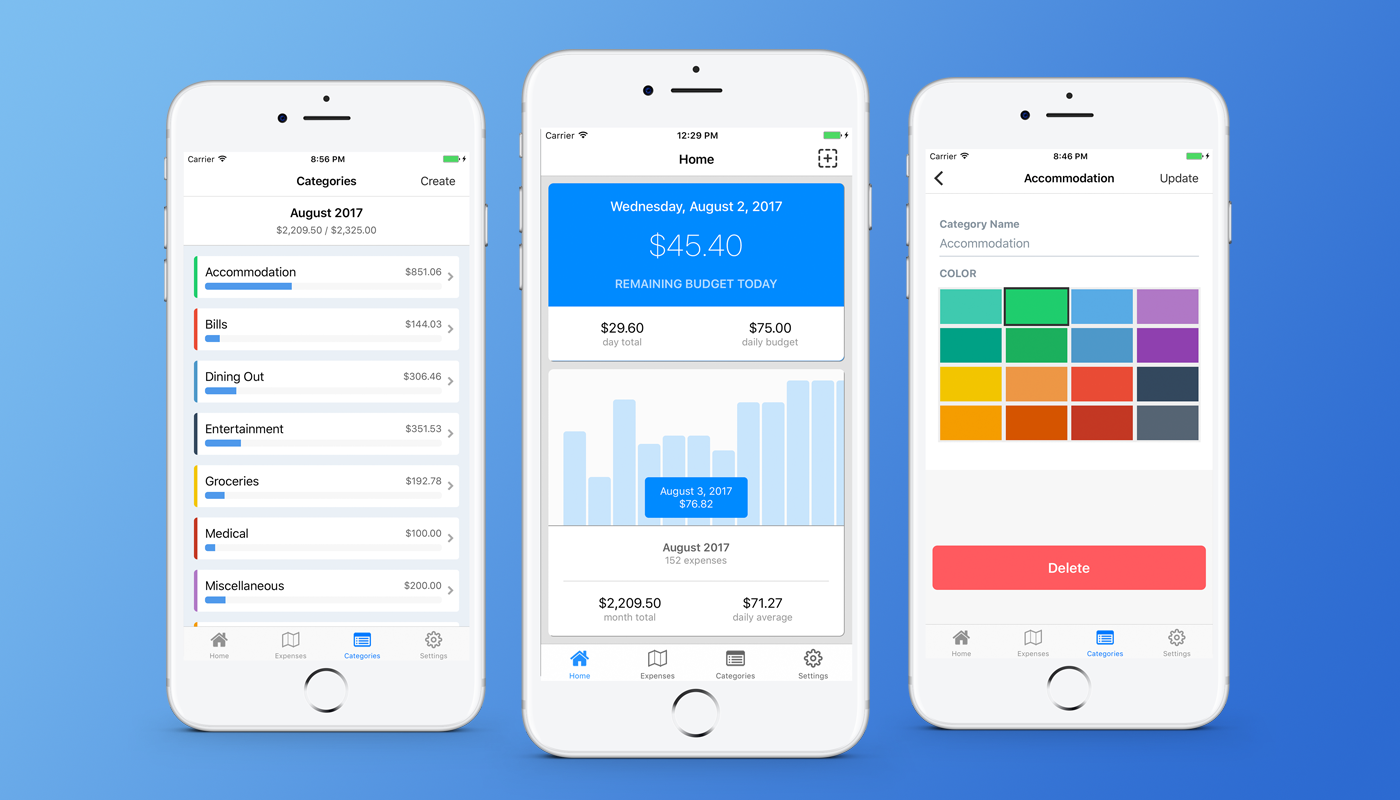 4. Daily expense tracker