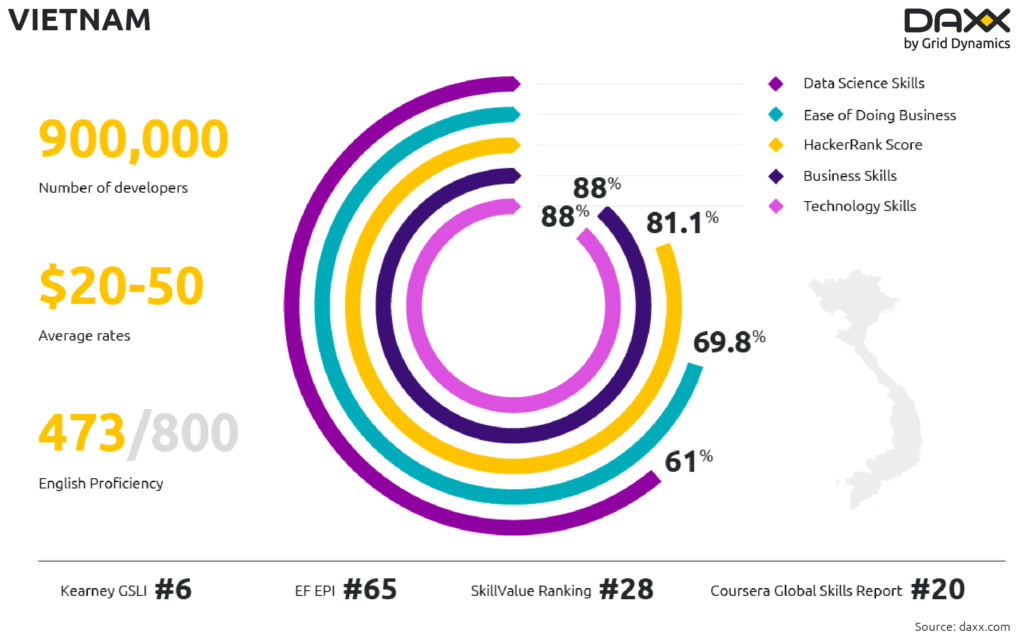 Vietnam Has Amazing Numbers For Growth