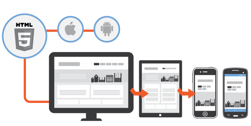 Statistics on Mobile and Web Development