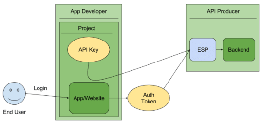 Protect API Keys, Credentials, and Intellectual Property