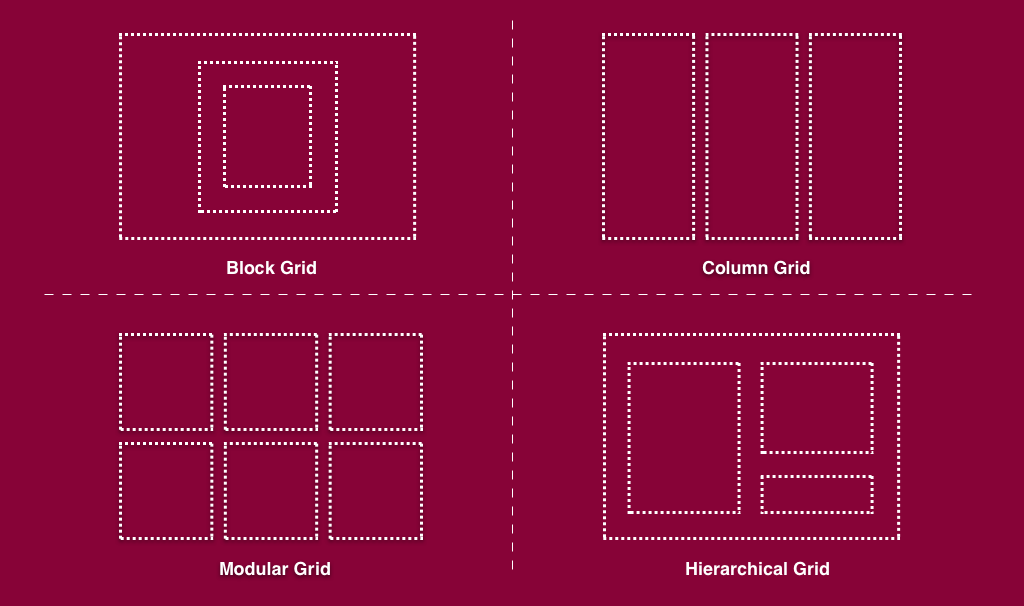 fluid grid