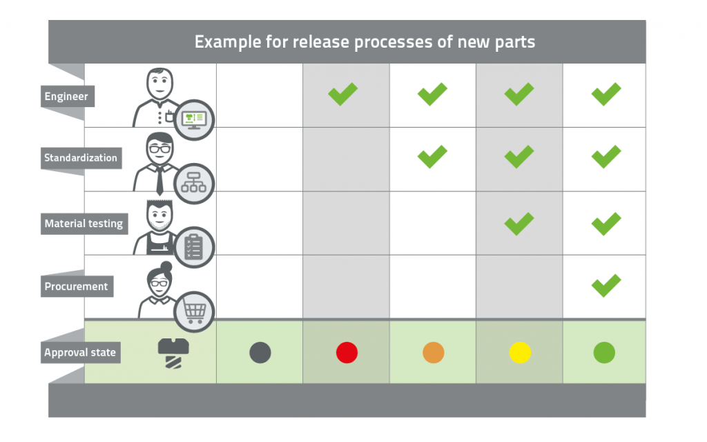 Roles in the Agile process