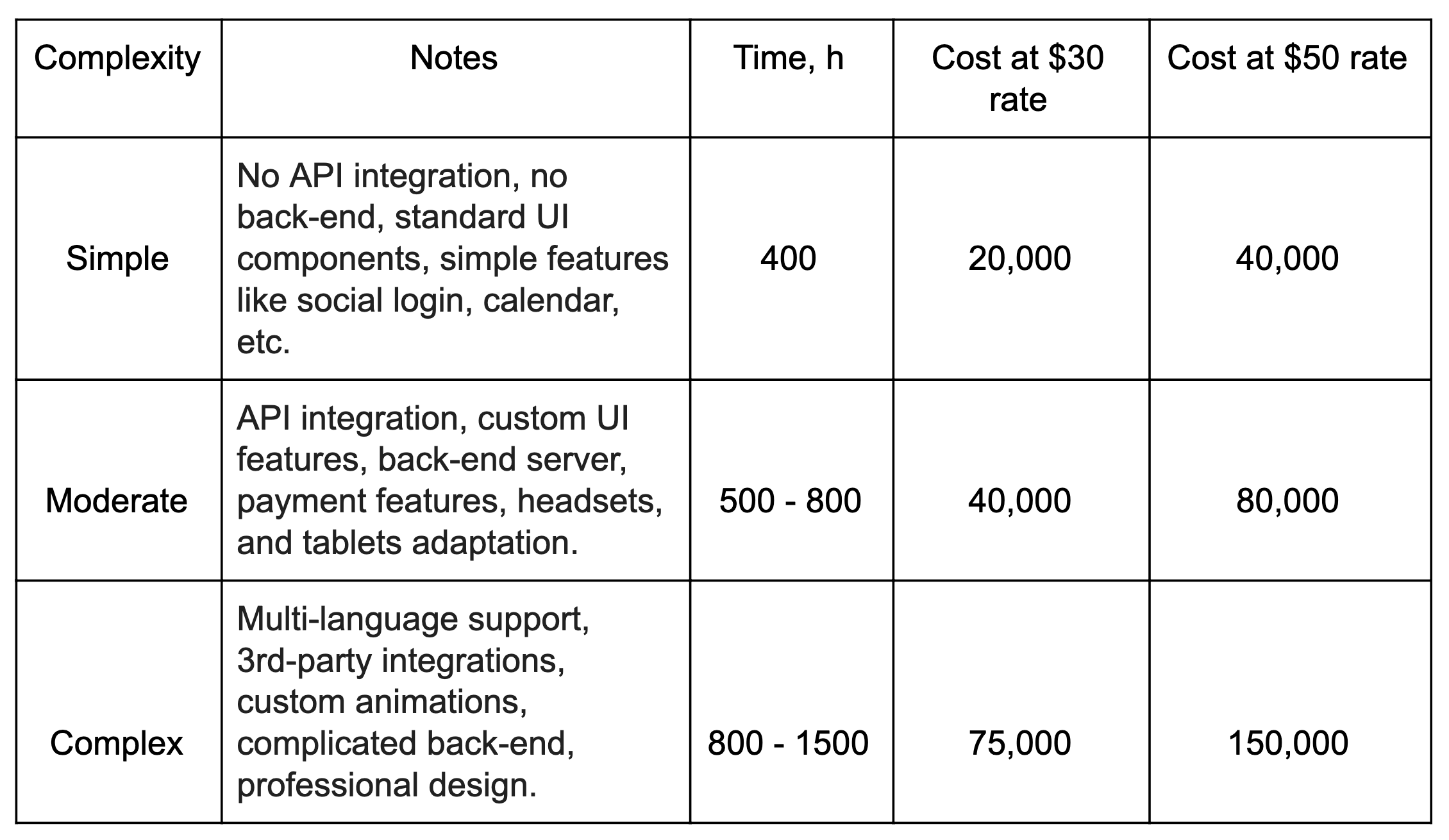 mobile app development cost