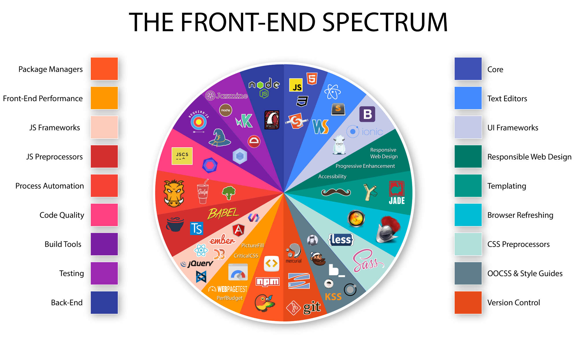 what is a front-end developer