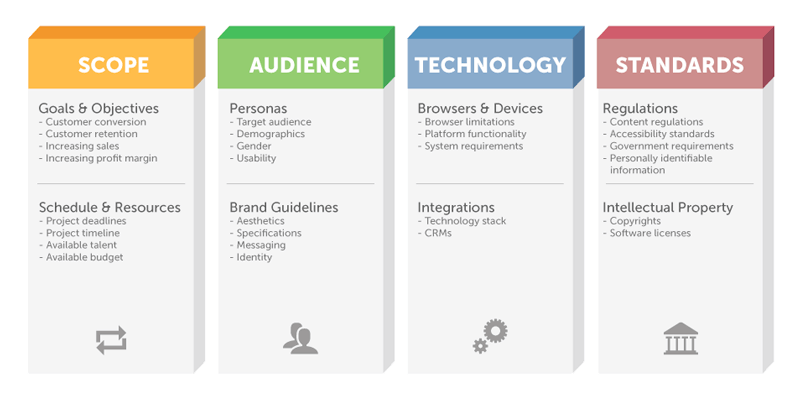 Follow standard UI and UX guidelines.