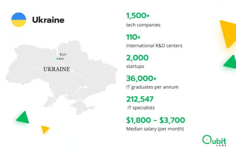 Ukraine is a great place for new and big companies to outsource to