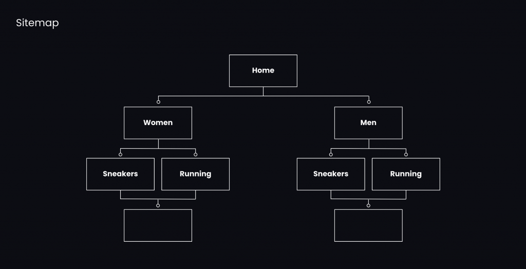 web sitemap