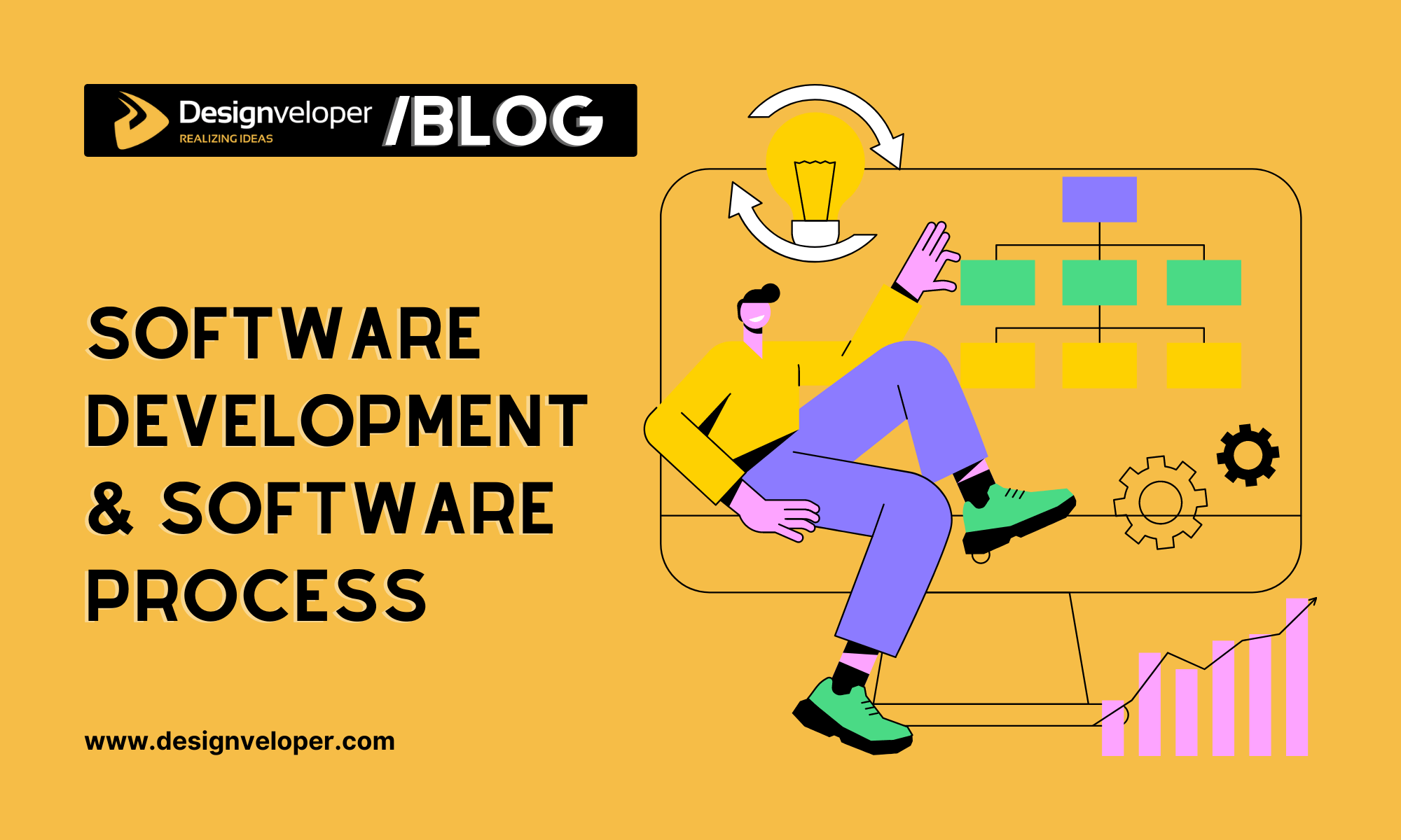 What Is Software Development and the Software Development Process?