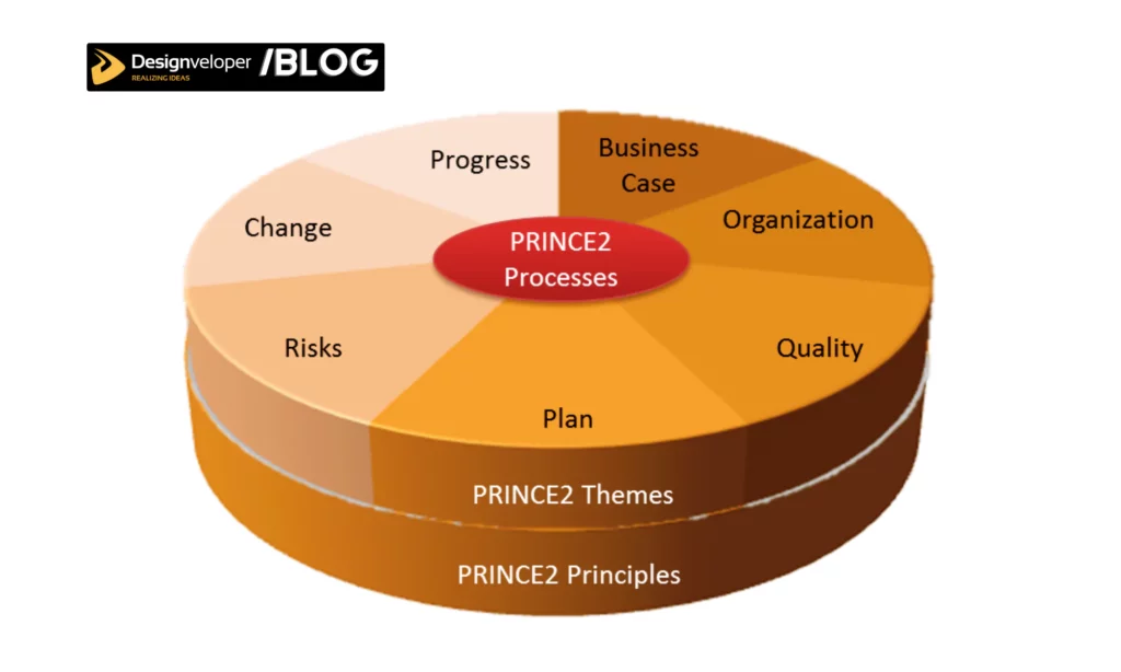 PRINCE2