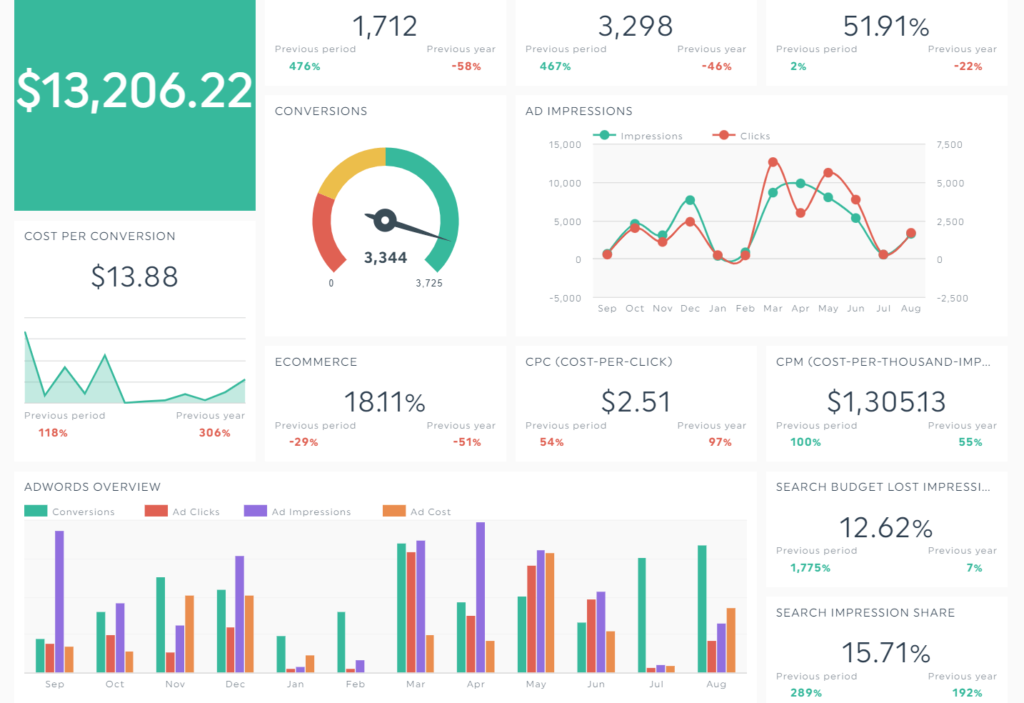 The CEO Dashboard