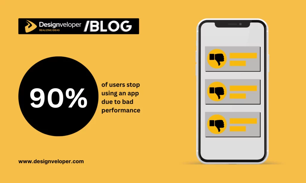 Strong UX/UI design statistics